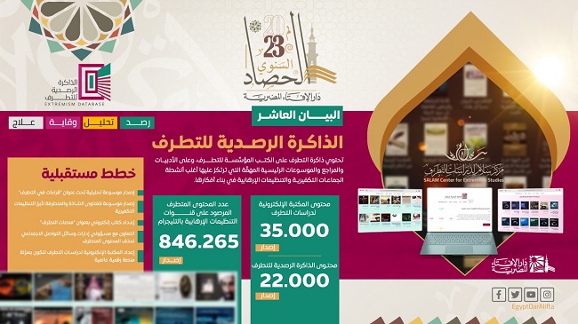 مستشار مفتي الجمهورية:  ذاكرة التطرف رصدت أضخم مكتبة إلكترونية رقْمية تابعة لتنظيم داعش الإرهابي