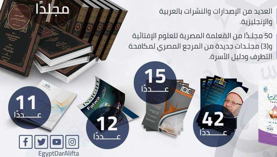 البيان الخامس لحصاد دار الإفتاء المصرية يتناول أهم الإصدارات التي أصدرتها الدار في 2022