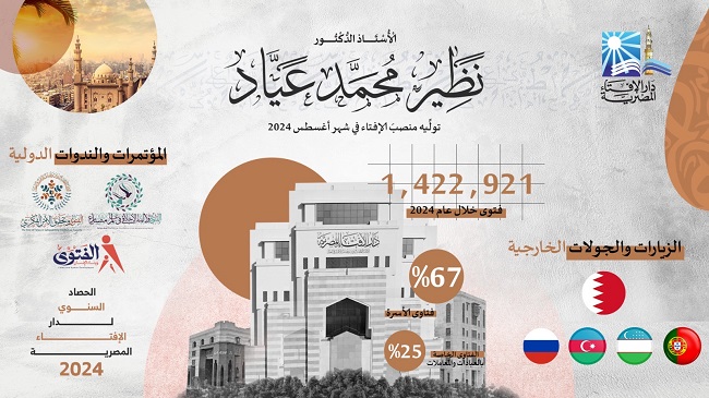 البيان الأول عن حصاد عام 2024 لدار الإفتاء المصرية  -      دار الإفتاء المصرية تُصدر 1,422,921 فتوى خلال عام 2024 .. 67% منها تُعنى باستقرار الأسرة المصرية ودعم بنيانها