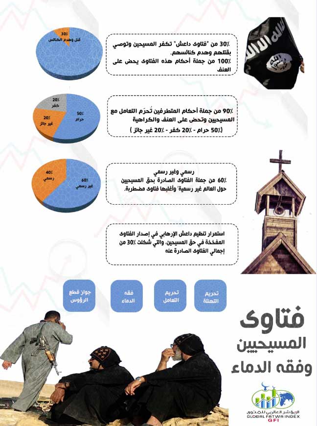 "المؤشر العالمي للفتوى" تعليقًا على حادث المنيا: