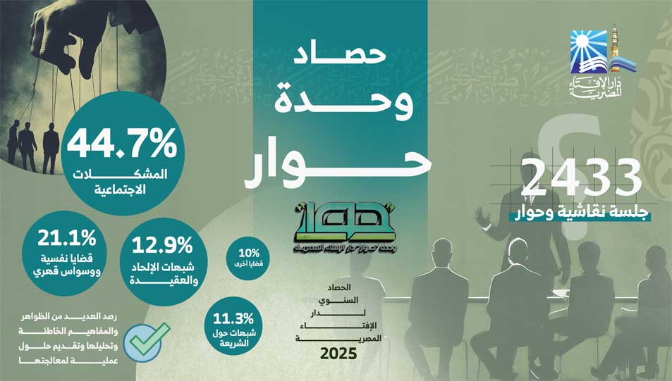 البيان الثاني لحصاد دار الإفتاء المصرية 2025م