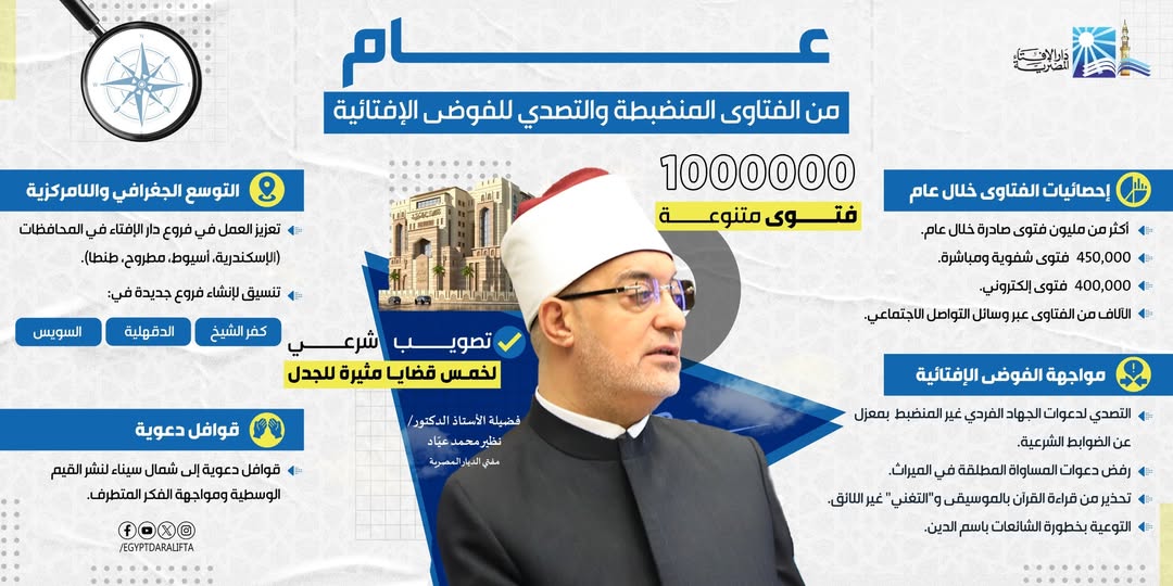 جهود دار الإفتاء في عهد فضيلة الأستاذ الدكتور نظير محمد عياد: مليون فتوى متنوعة.. تسجيل نحو 450 ألف فتوى شفوية ومباشرة و400 ألف فتوى عبر الإنترنت