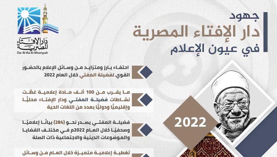 البيان الثامن لحصاد دار الإفتاء المصرية خلال 2022 يستعرض نشاطات وجهود الدار في عيون الإعلام:   - احتفاء بارز ومتزايد من وسائل الإعلام بالحضور القوي لفضيلة المفتي خلال العام 2022 