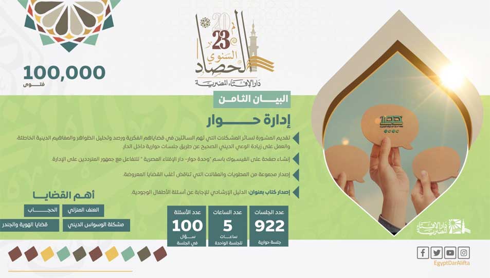 البيان الثامن لحصاد دار الإفتاء المصرية للعام 2023 .. جهود إدارة "حوار" 