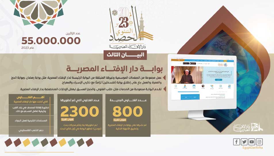 البيان الثالث لحصاد دار الإفتاء المصرية .. جهود وأنشطة البوابة الإلكترونية للدار خلال عام 2023م