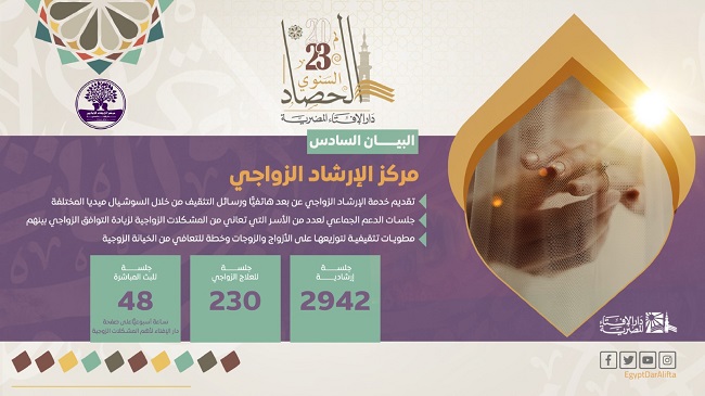 البيان السادس لحصاد دار الإفتاء المصرية.. إنجازات مركز الإرشاد الزواجي خلال العام 2023 