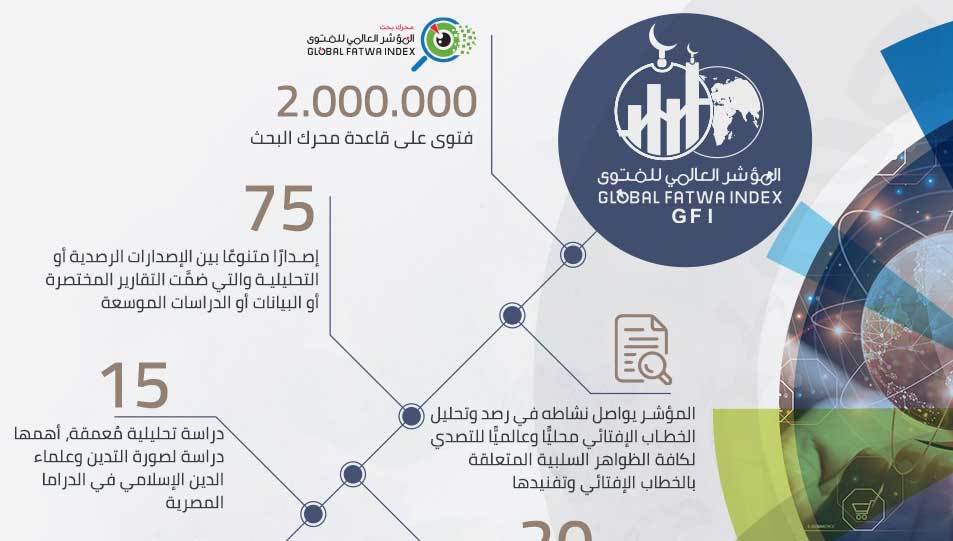 البيان السابع لحصاد دار الإفتاء المصرية يتناول أهم نشاطات المؤشر العالمي للفتوى خلال 2022: