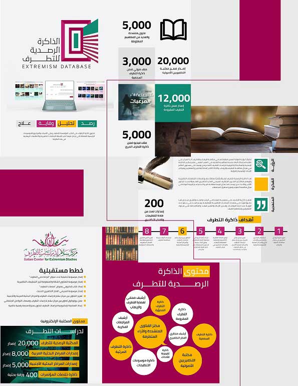 رئيس مركز سلام لدراسات التطرف يعلن إطلاق الذاكرة الرصدية والمكتبة الإلكترونية لدراسات التطرف 