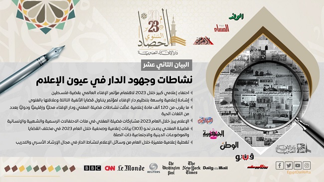 البيان الثاني عشر لحصاد دار الإفتاء المصرية 2023م يستعرض نشاطات وجهود الدار في عيون الإعلام: