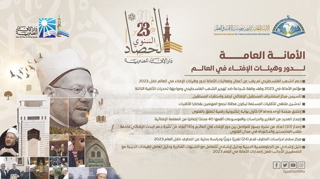البيان الحادي عشر لحصاد دار الإفتاء المصرية 2023م .. الأمانة العامة لدُور وهيئات الإفتاء في العالم تواصل إنجازاتها بتقديم العديد من المبادرات والإصدارات