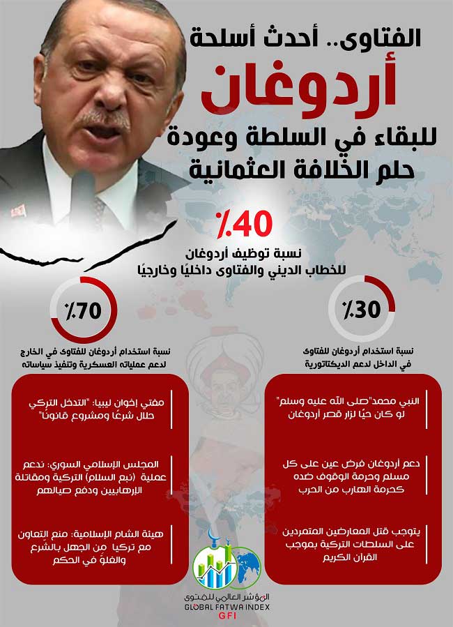 المؤشر العالمي للفتوى يحلل فتاوى  - الخطاب الإفتائي في الداخل التركي وخارجه وظِّف لخدمة أعمال أردوغان التوسعية