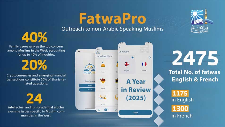 FatwaPro: Trusted Digital Guidance for non-Arabic Speaking Muslims A Year in Review (2025)