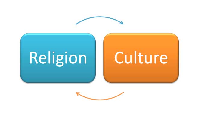 Religion Vs. Culture: Where does Islam fit?