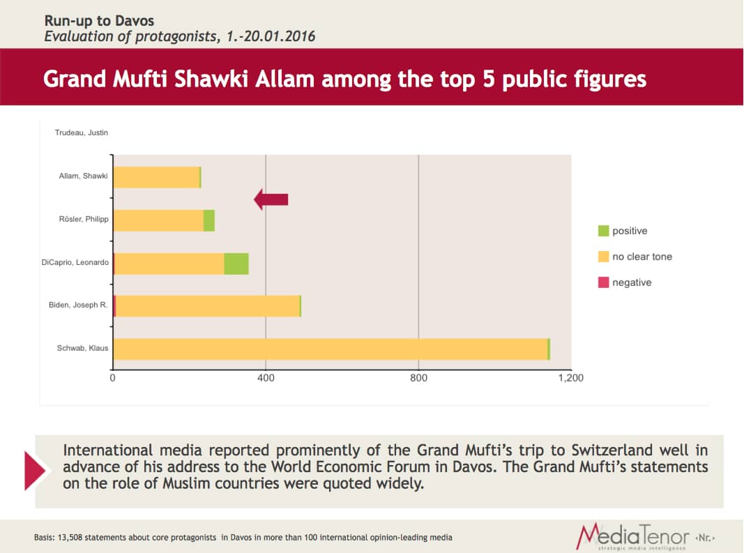 The Grand Mufti of Egypt gives interviews to international media outlets