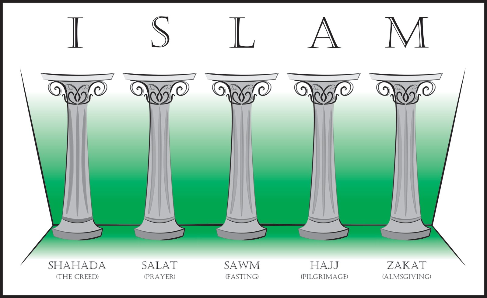 The 5 Pillars of Islam 
