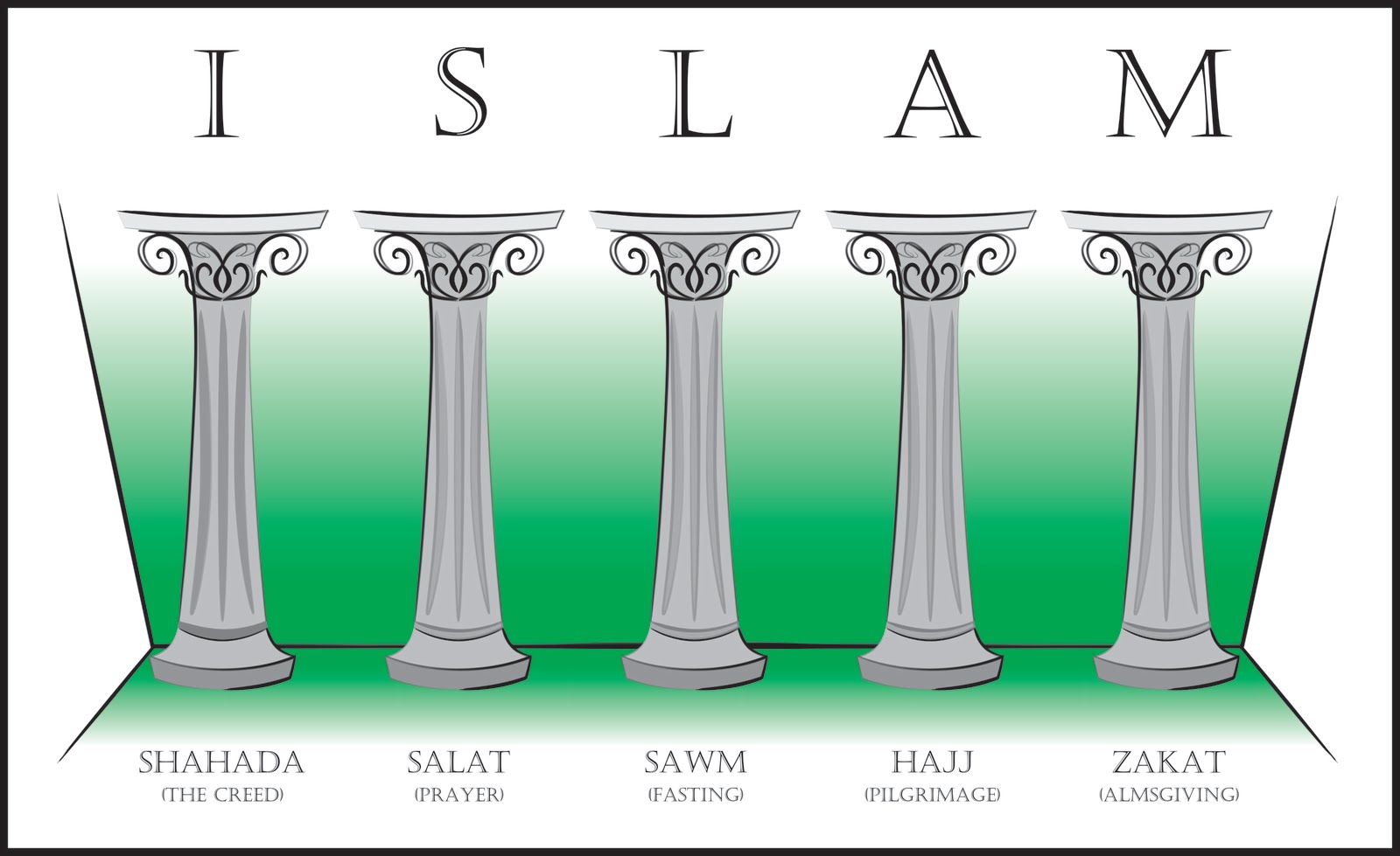 The 5 Pillars of Islam