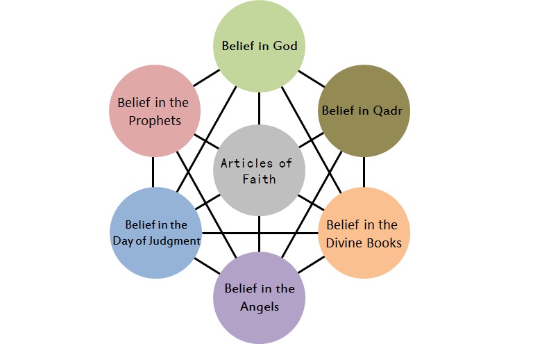 The Six Articles of Faith