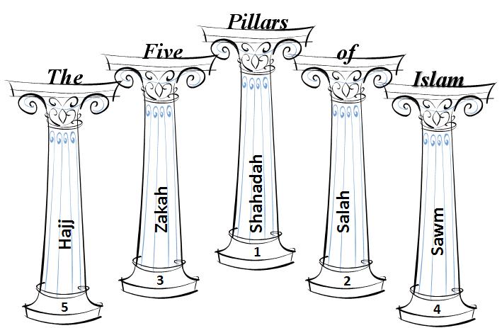 Chapter 12 The pillars of Islam